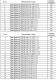 Перечень номиналов 0,2s и 0.5s